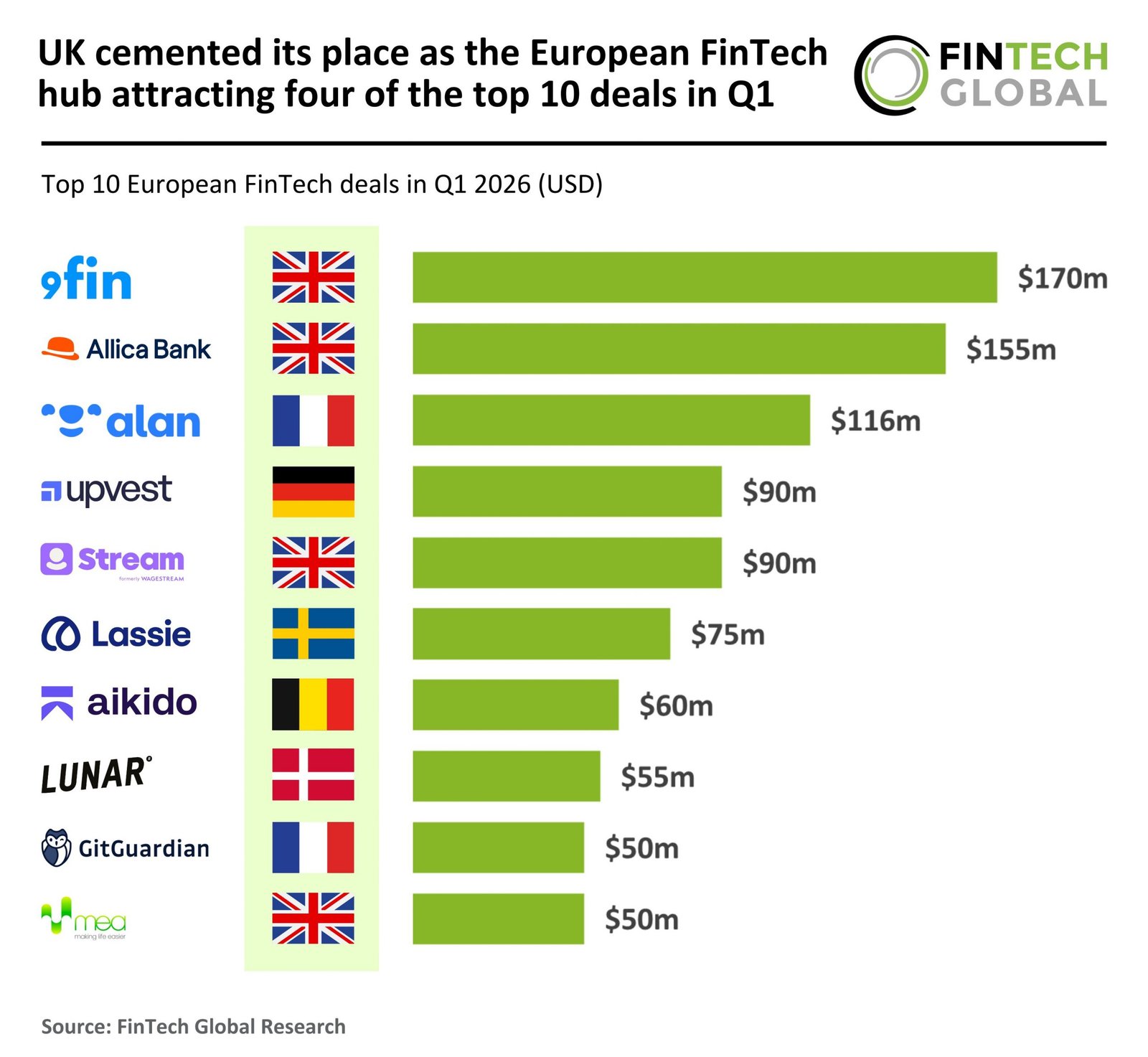 FinTech-Global