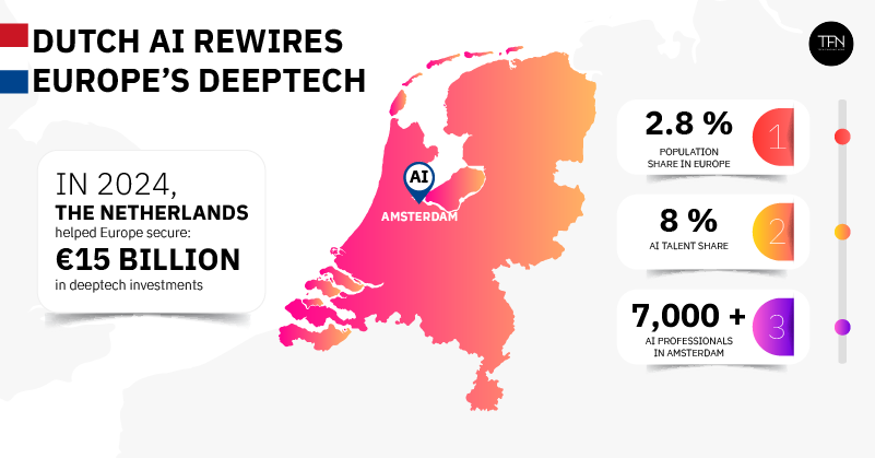 Dutch AI