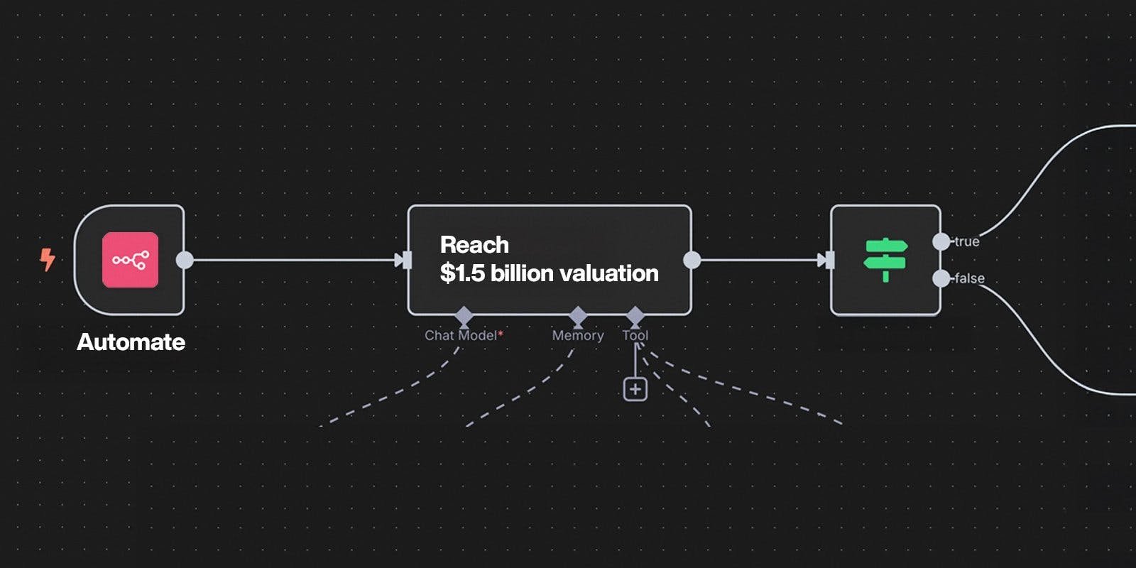 n8n’s next fundraiser could value the German software startup at $1.5 billion