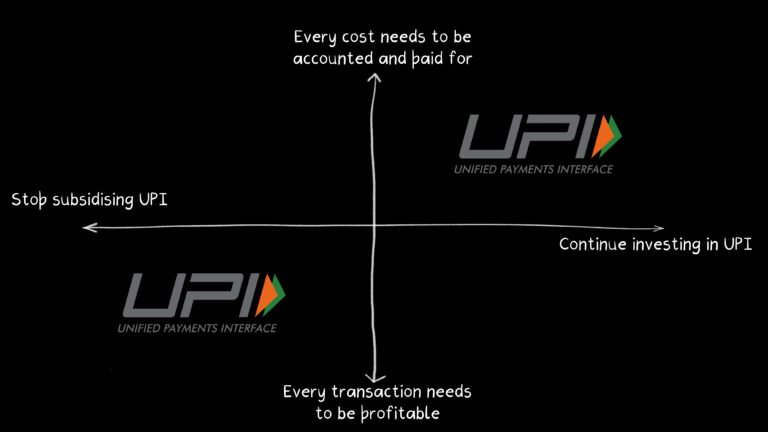 Which quadrant does India want UPI in?