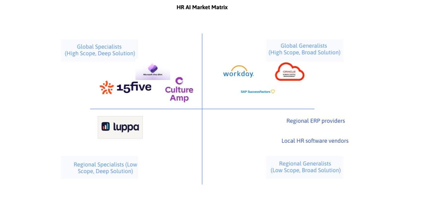 The AI Revolution in HR And How VC is Reshaping The Future Of HR Tech