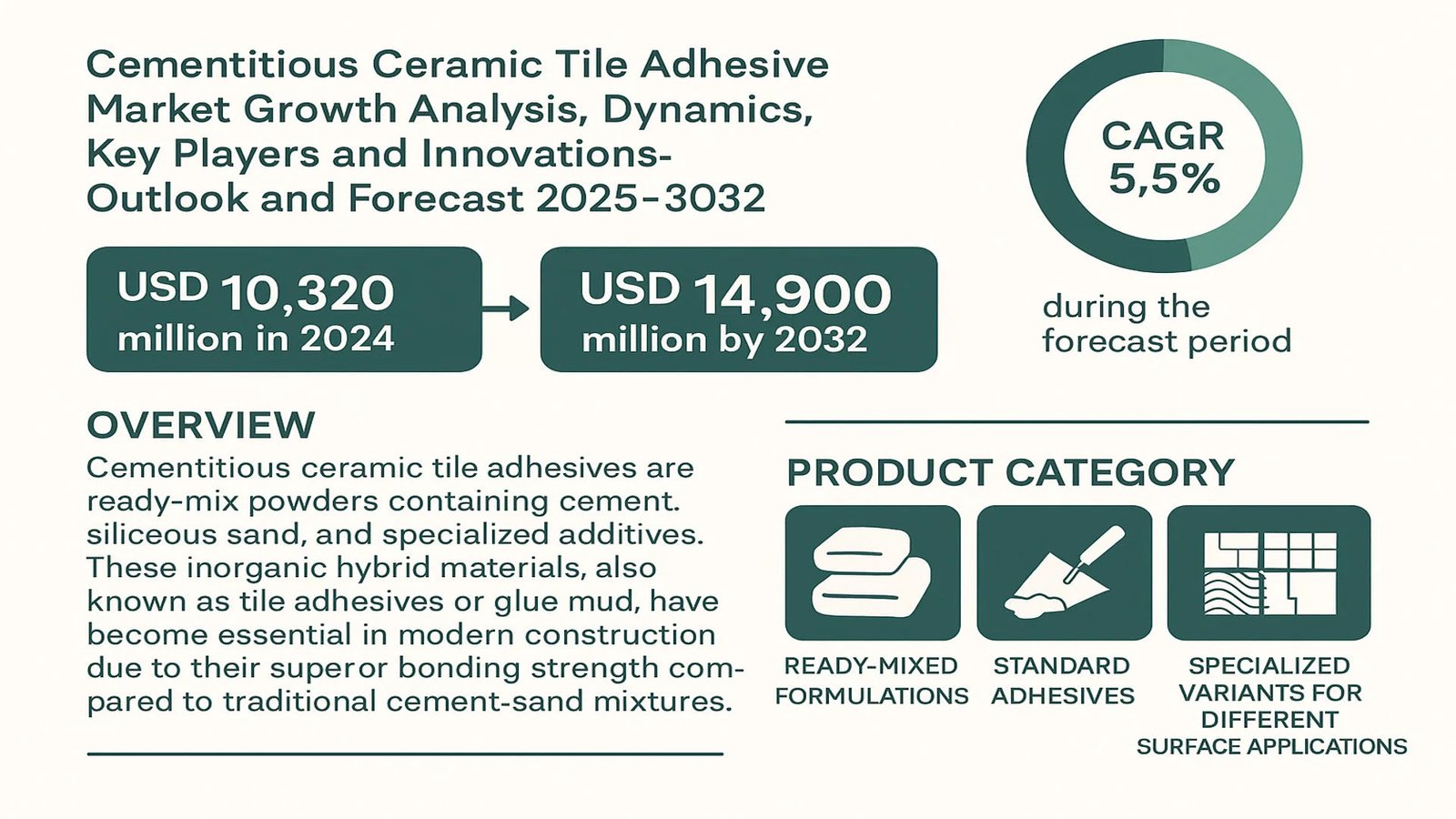 Cementitious Ceramic Tile Adhesive Market Growth Analysis, Dynamics, Outlook and Forecast 2025-2032