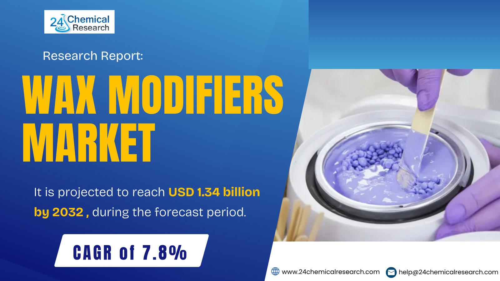 Wax Modifiers Market to Reach USD 1.34 billion by 2032 at 7.8% CAGR