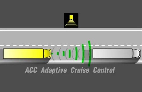 Adaptive Cruise Control System Market Size and Share Forecast Outlook 2025 to 2035