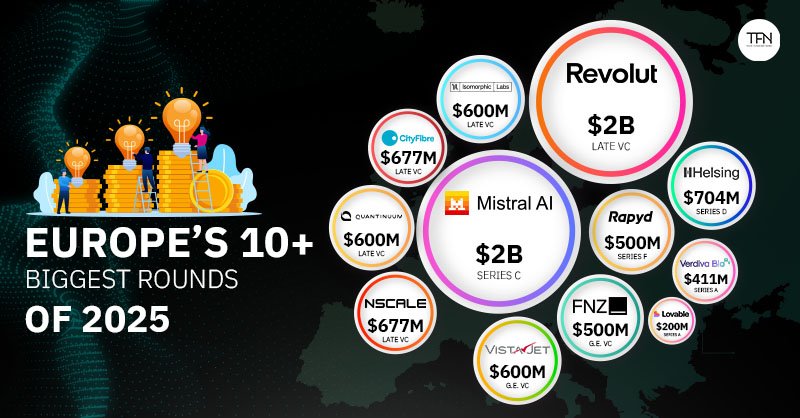 Europe’s 10+ biggest rounds of 2025 (so far)