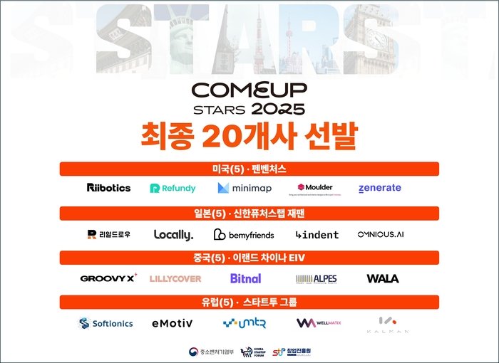 List of companies selected for "Com-up Stars 2025"