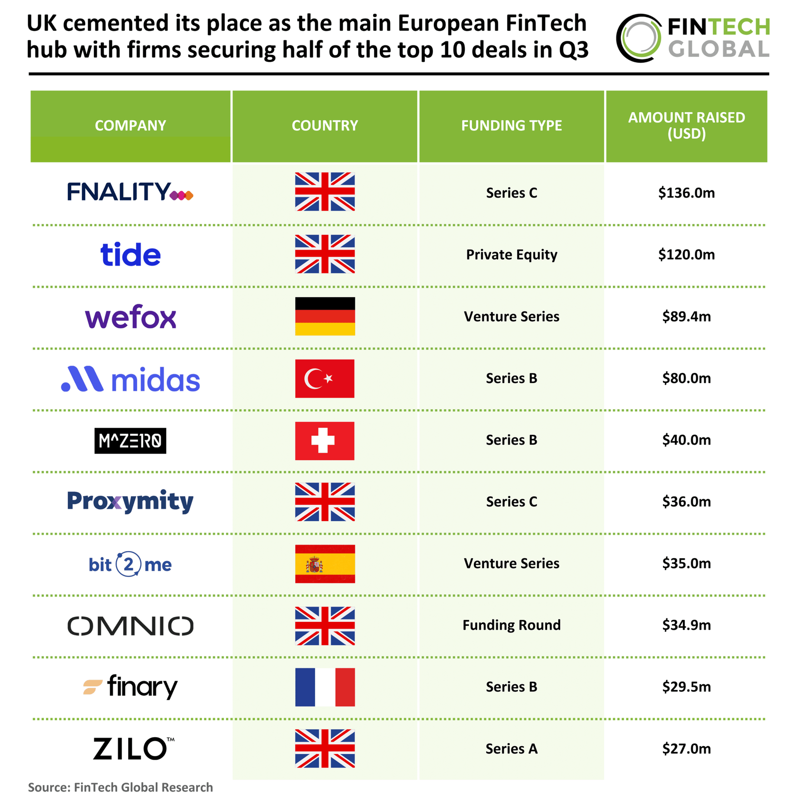 FinTech-Global
