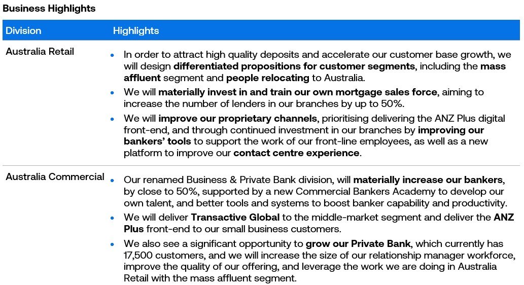 ANZ 2030 Strategy | Mirage News