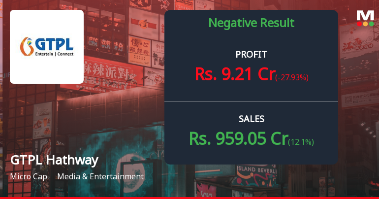 Profitability Plunges 26% Amid Margin Erosion