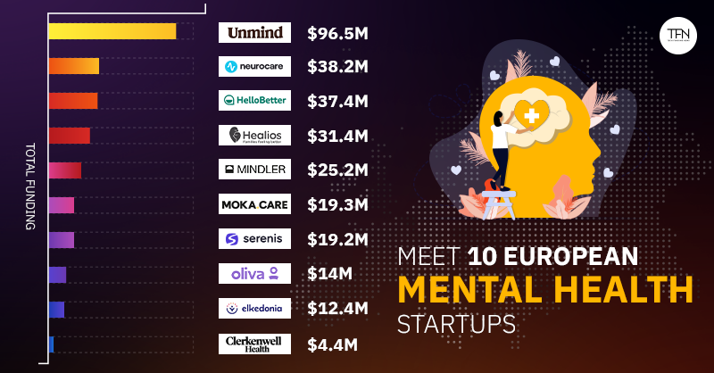 Meet 10 European mental health startups