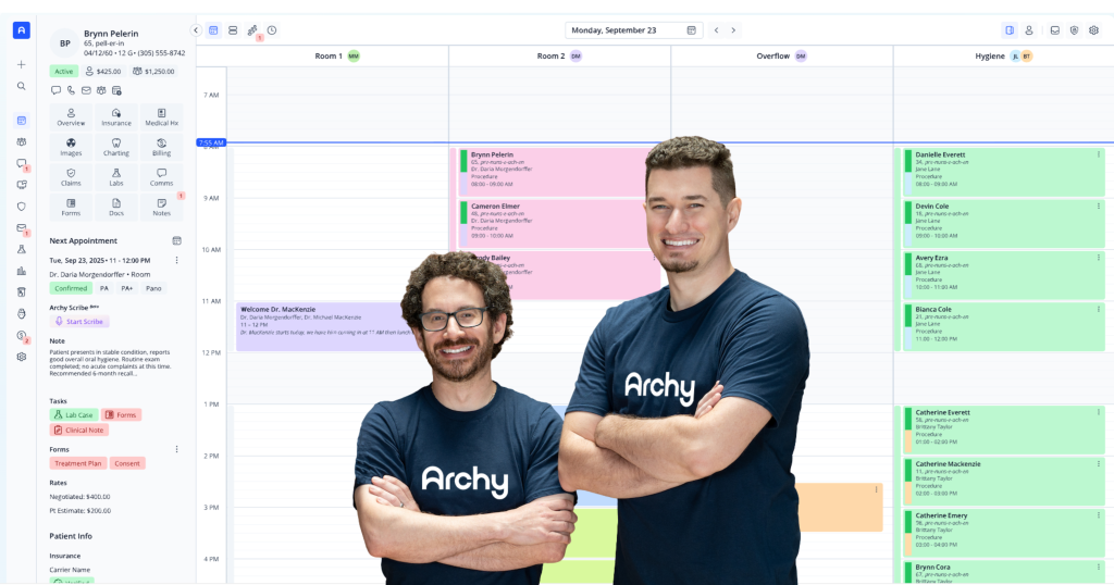 Archy Raises $20M to Save Dentists 80 Hours Per Month with AI