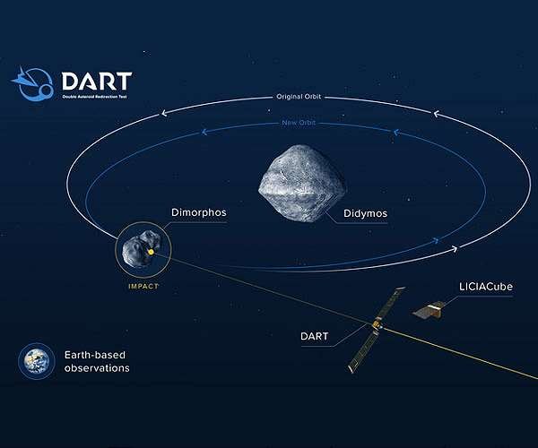 Europe advances asteroid defense as GomSpace secures operational support contract