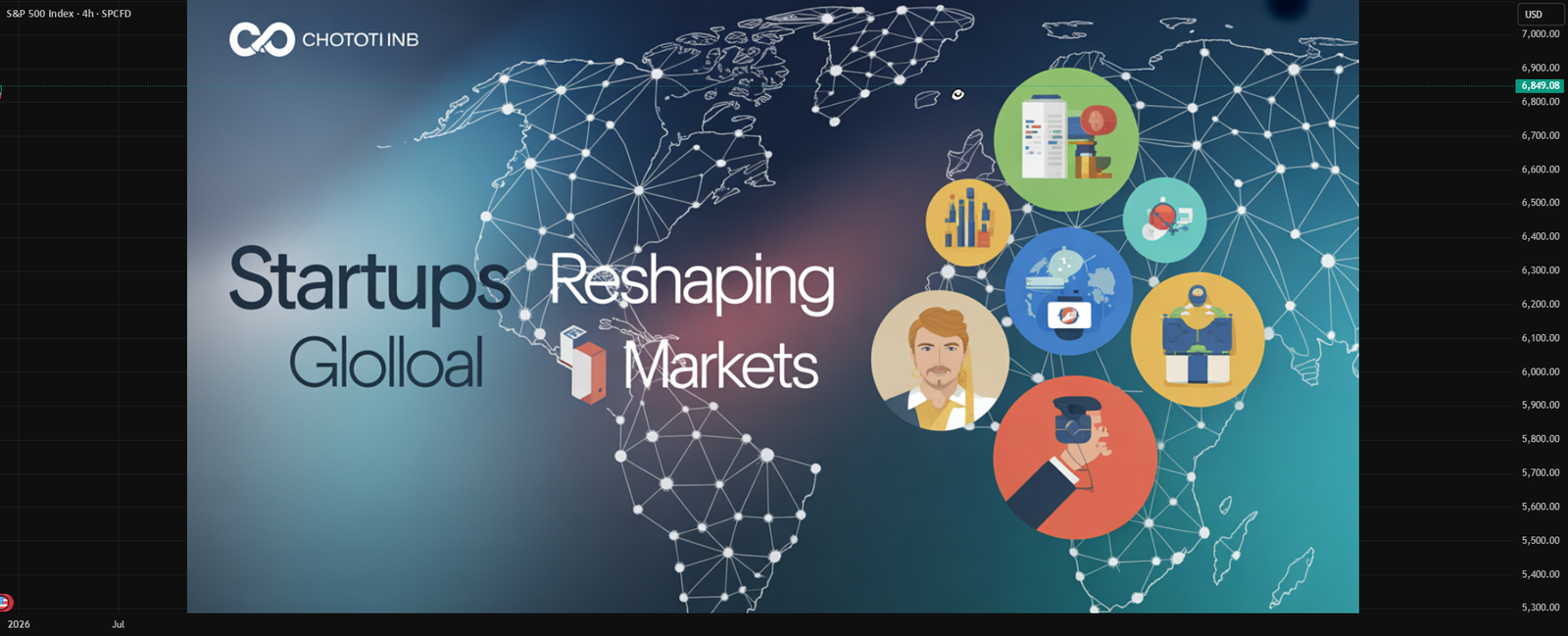 Startups Reshaping the Global Market for SP:SPX by GlobalWolfStreet — TradingView