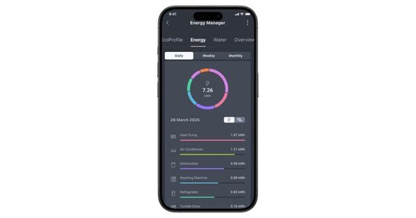 Beko Europe Champions Hidden Innovations on Smart Home Day
