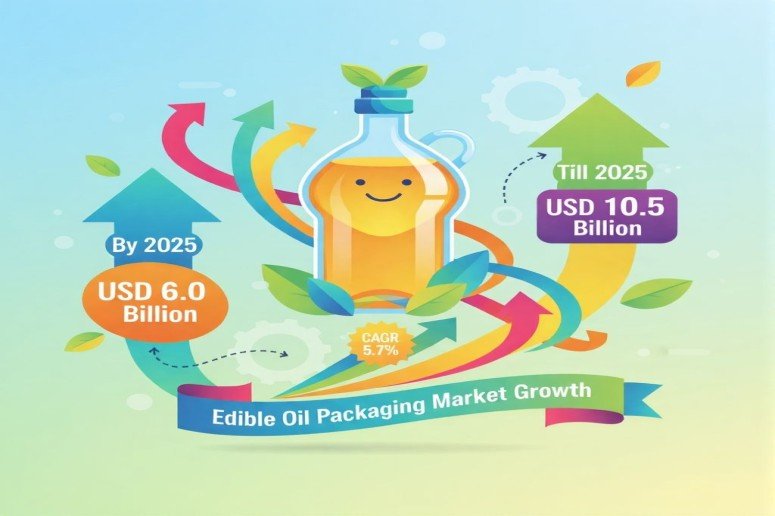 APAC, Europe, USA, and Saudi Arabia Drive Edible Oil Packaging Market - Projected to Hit USD 10.5 Bn by 2035
