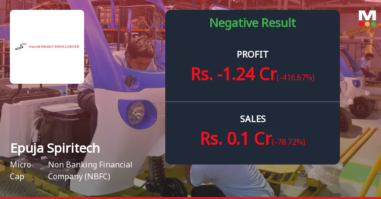 Mounting Losses Signal Deepening Financial Distress