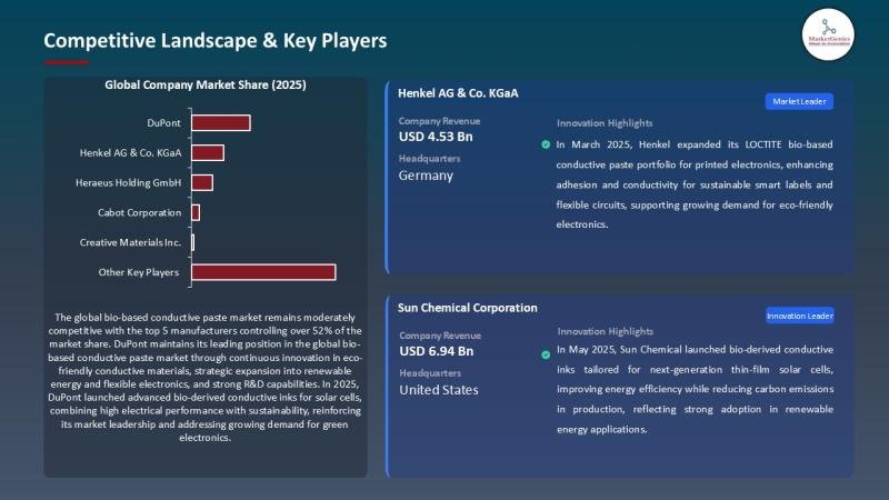 Bio-Based Conductive Paste Market