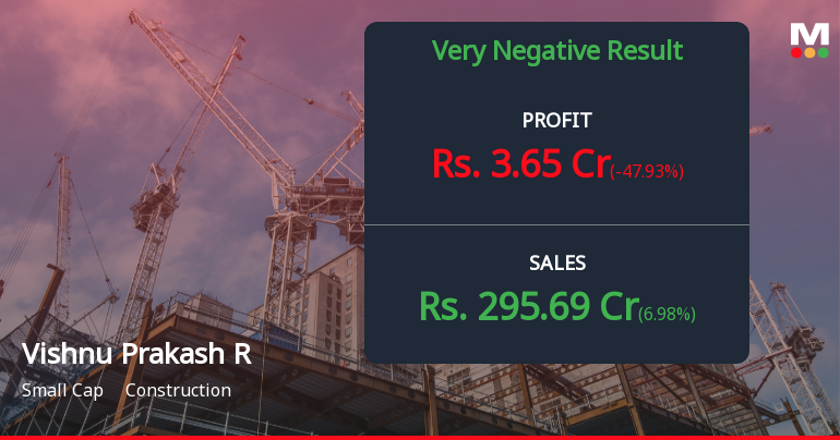 Sharp Profit Decline Amid Rising Interest Costs