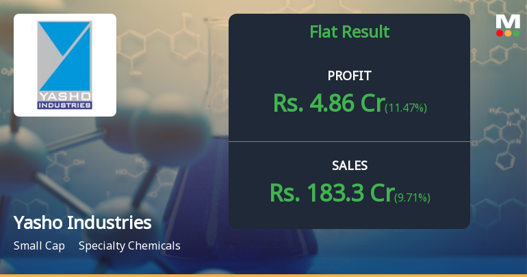 Profit Recovery Masks Deeper Margin Pressures
