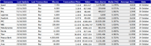 Beta Sec - Daily report 03-11-2025 (Market Comment & In the Spotlight)