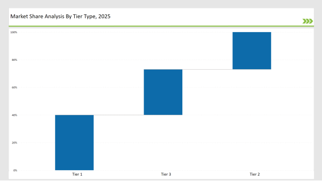 Shipping Tapes Market to Grow at ~4% CAGR — APAC Takes Lead; Europe, USA & Saudi Arabia Follow