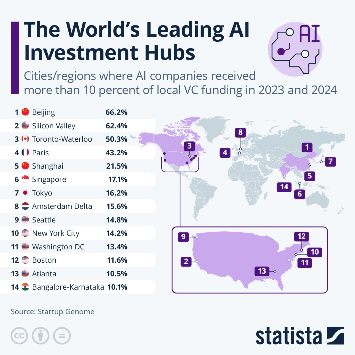 Chart: The World's Leading AI Investment Hubs