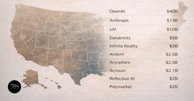 US mega-rounds that defined 2025