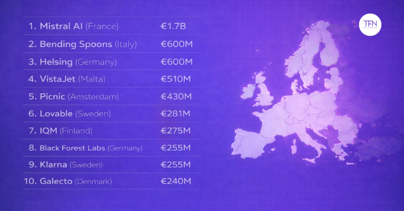 Europe's Biggest Funding Rounds of 2025