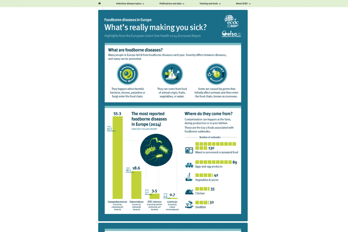 What Makes European Vacationers Sick — Vax-Before-Travel