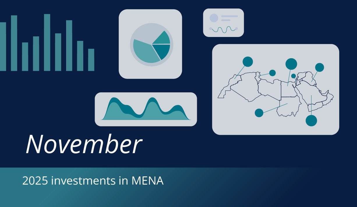 MENA startup funding falls to $228 million in November 2025, down 71% MoM