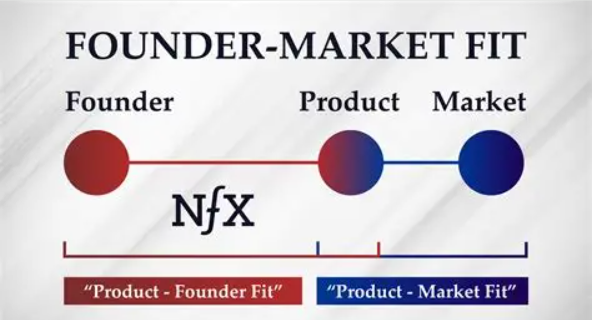 Founder-Market Fit: The Unfair Advantage Every Startup Needs