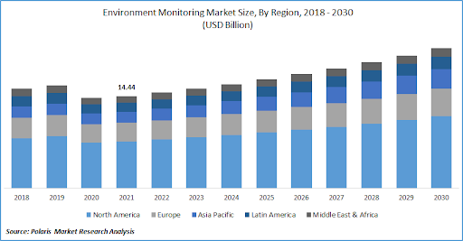 Environmental Measurements as a Service: How a Private Laboratory Turns Ecology Into a Sustainable Business