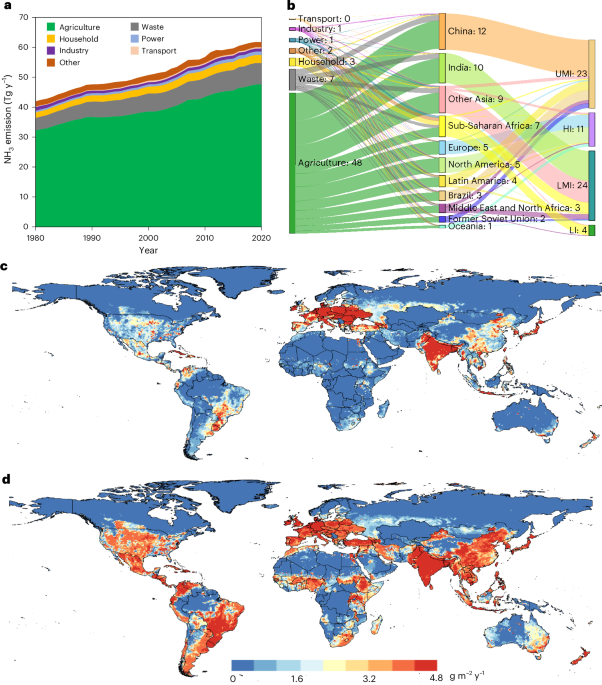 Halving global ammonia emissions with cost-effective measures