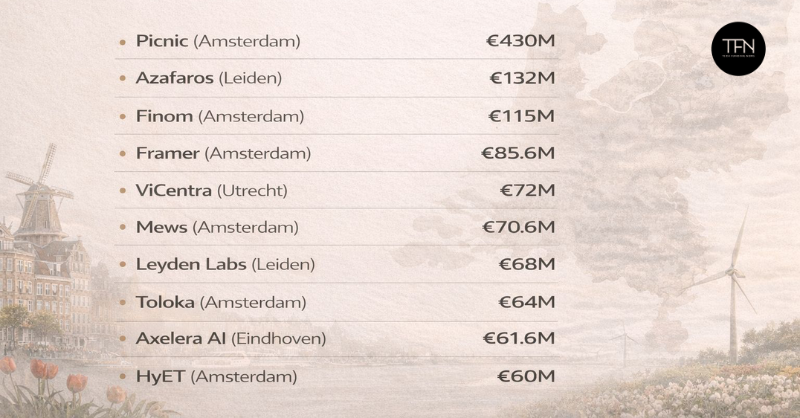 Dutch startups conquering 2025
