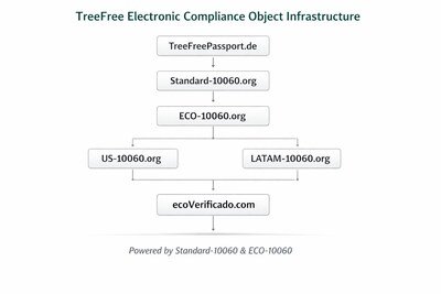 GreenCore Solutions Introduces Tree-Free, Machine-Readable Electronic Compliance Object Infrastructure for Retail Sustainability Claims