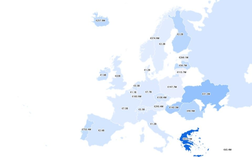 Europe’s fastest growing startups market
