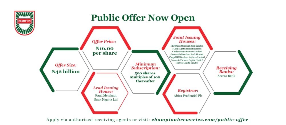 Champion Breweries Launches ₦42 Billion Public Offering at ₦16.00 Per Share
