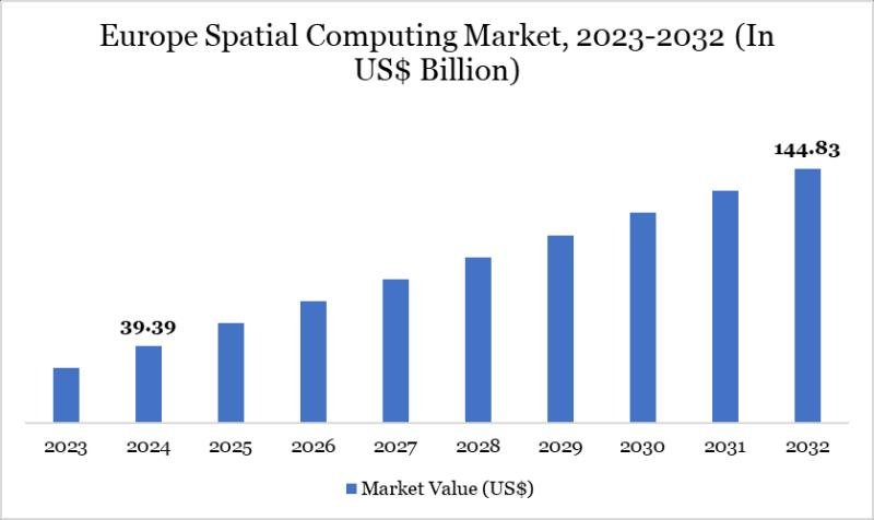 Europe Spatial Computing Market