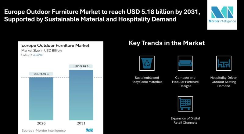 Europe Outdoor Furniture Market Size & Trends