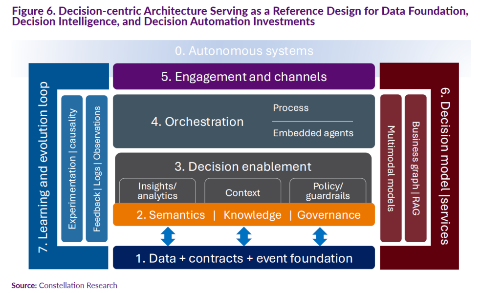 Enterprise technology 2026: 15 AI, SaaS, data, business trends to watch