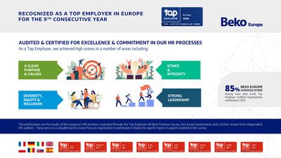 Beko Europe â€“ Top Employer Award