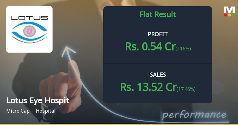Lotus Eye Hospital Q3 FY26: Profitability Crisis Deepens as Losses Mount