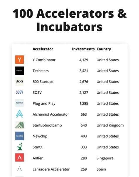 Top Venture Capital Firms In Switzerland