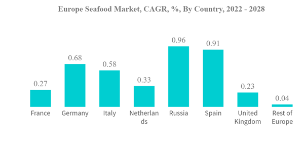 EU Sustainability Programs, Convenience Demand, and Nordic Offshore Licensing Support Expansion
