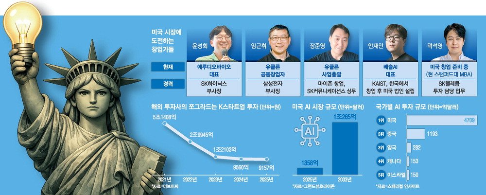사진설명