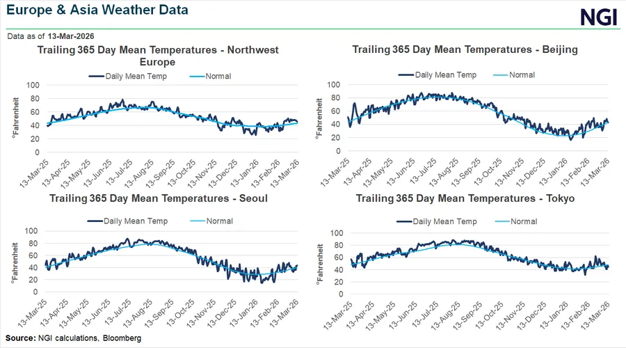Late-Winter U.S. Cold Meets Falling LNG Demand in Europe, Asia