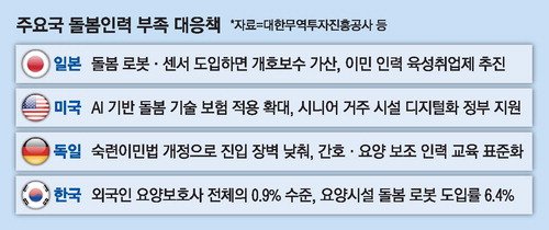 사진설명