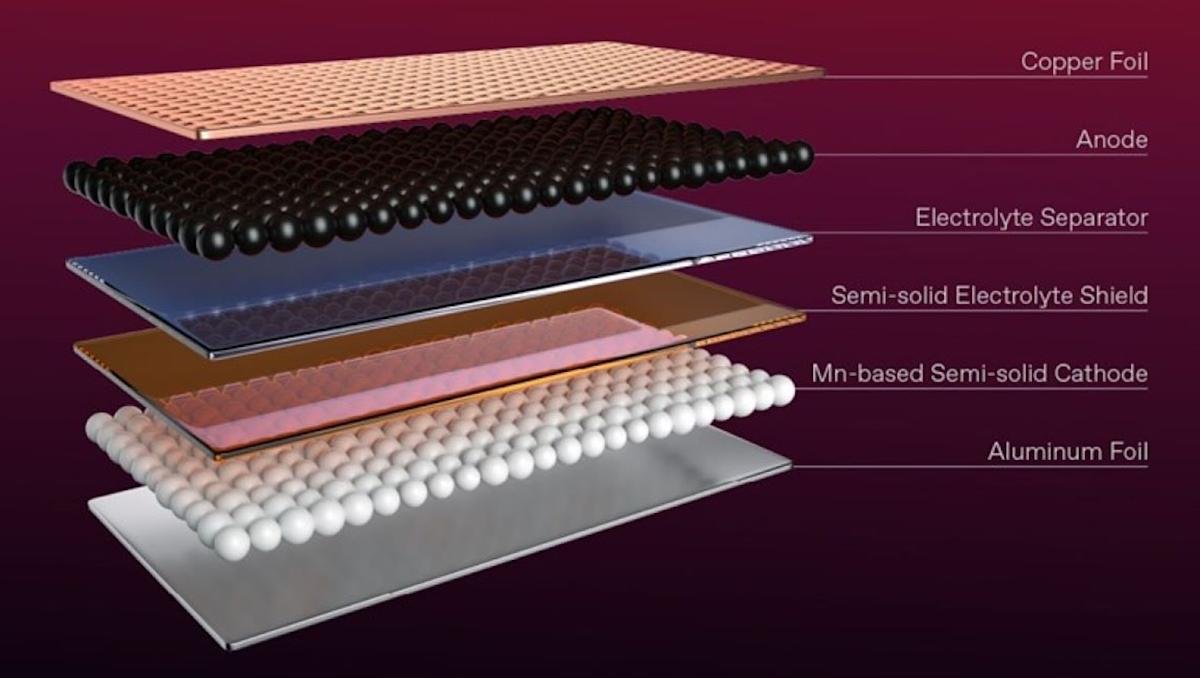 Company announces 'world's first' semi-solid-state EV battery coming to Europe