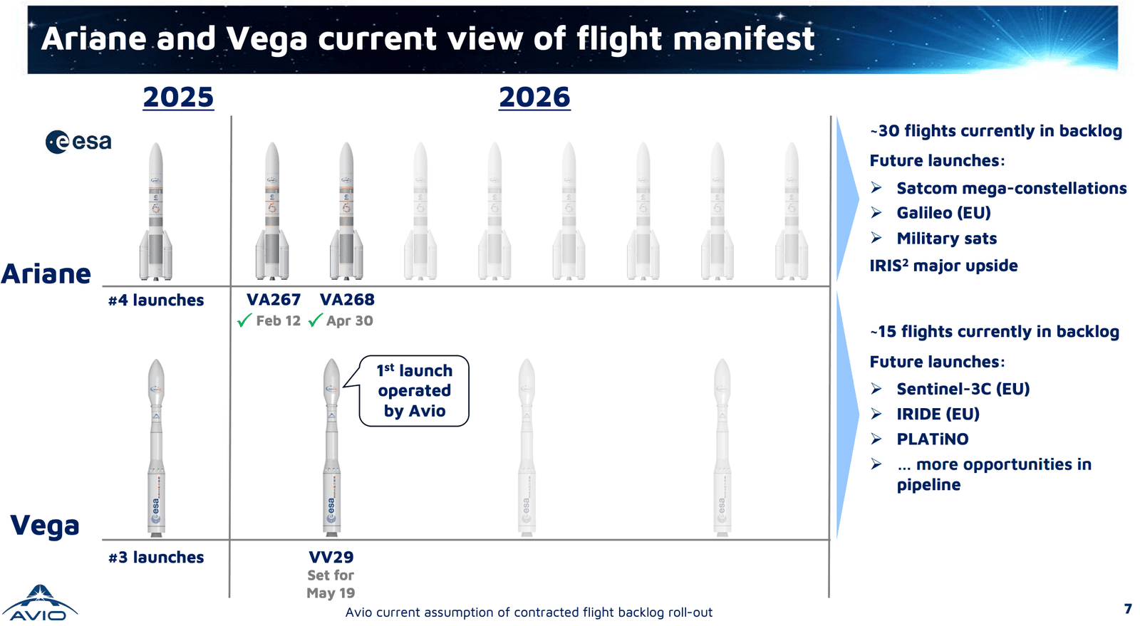 Avio CEO: Europe should invest in current rockets to meet surging demand instead of years-long work on startups