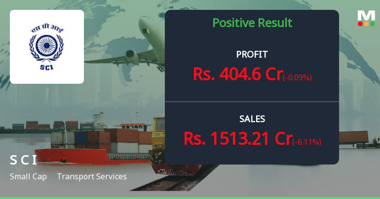 Shipping Corporation of India Q4 FY26: Strong Profit Growth Masks Margin Volatility